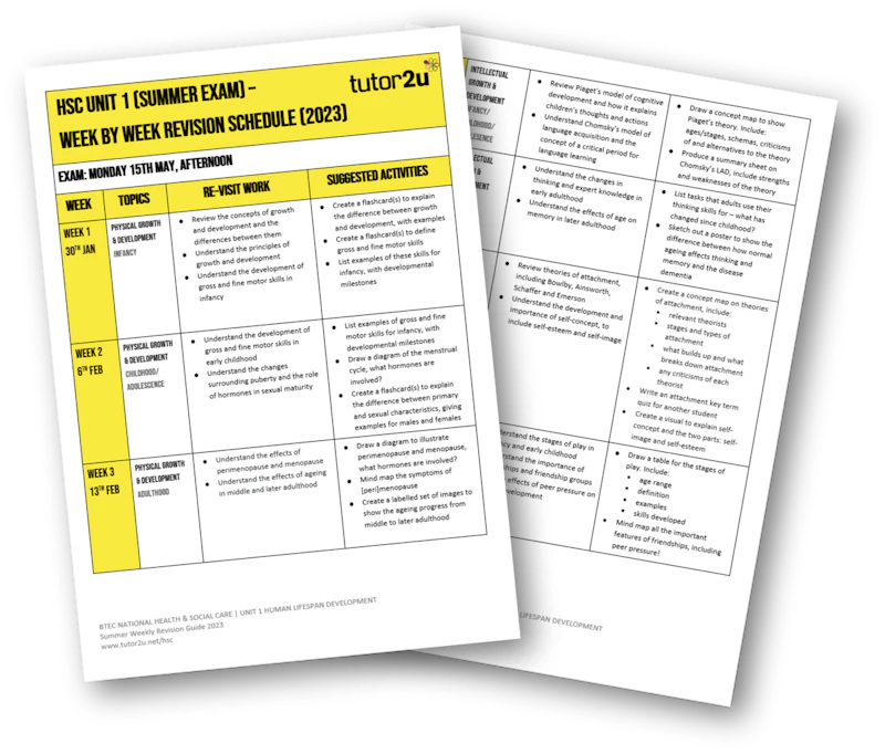 BTEC National Unit 1 Weekly Revision Schedule | Reference Library ...
