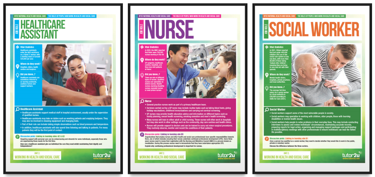 Health And Social Care Job Roles: Classroom Posters | Reference Library ...