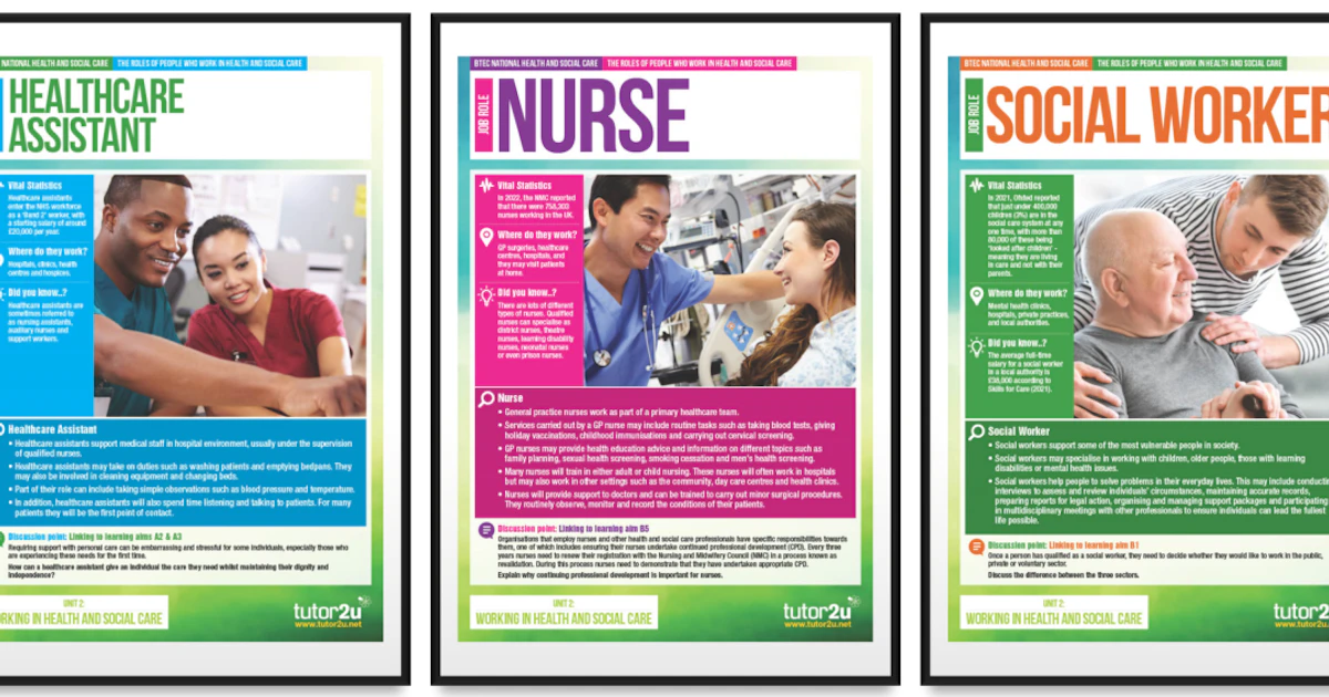 Health and Social Care Job Roles: Classroom Posters | Reference Library ...