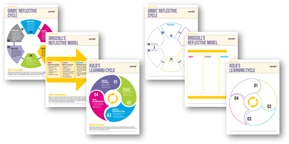 Using Reflective Models in Pearson T Level Health | Reference Library ...