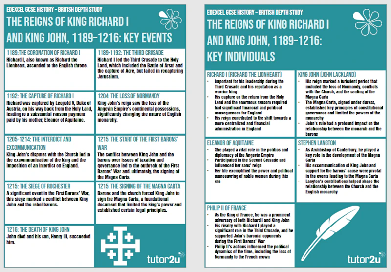 Key Events and Individuals for The Reigns of King Richard I and King ...