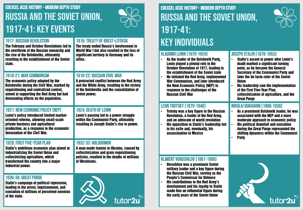 Key Events And Individuals For Russia And The Soviet Union | Summary ...