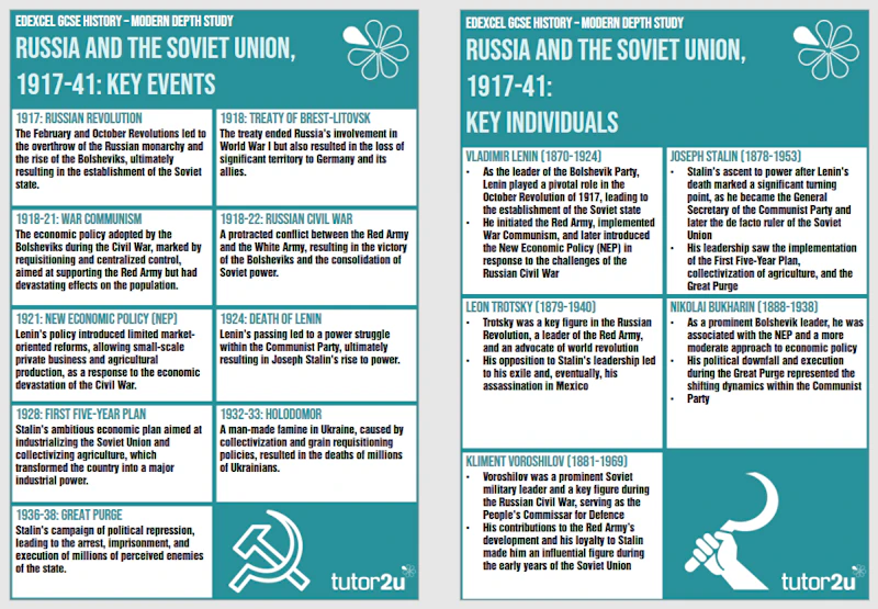 Russian Events Key Events and Individuals for Russia and the Soviet Union | Summary ...