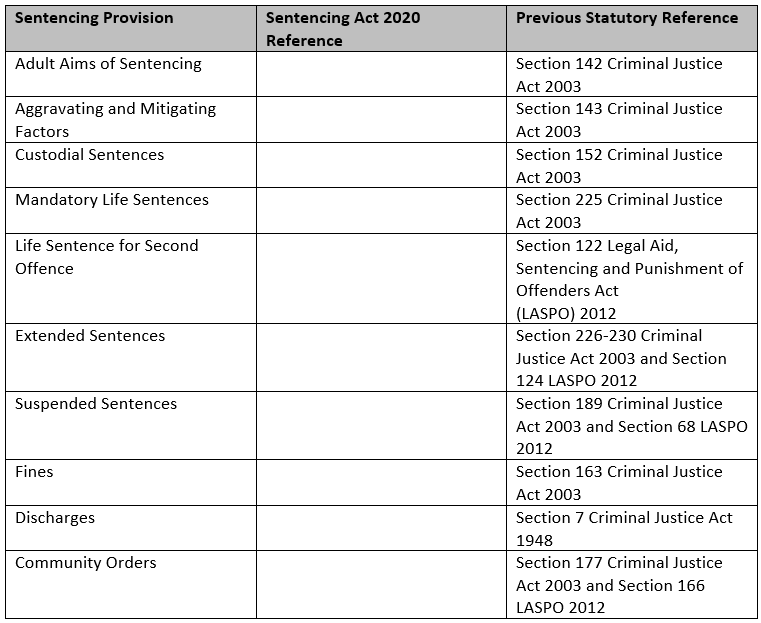 The Sentencing Act 2020 | Reference Library | Law | Tutor2u