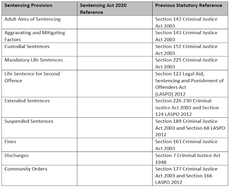 The Sentencing Act 2020 Reference Library Law Tutor2u the-sentencing-act-2020-reference-library-law-tutor2u