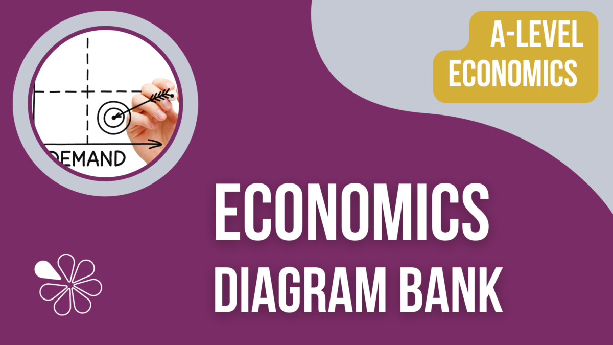 A-Level Economics Diagram Bank For Teachers | Reference Library ...