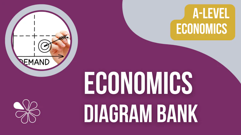 economic essential diagrams 2 Images High Quality... A-Level Economics Diagram Bank for Teachers | Reference Library ...