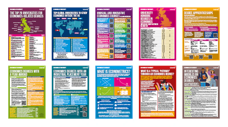 Economic Poster Example Economics at University | Classroom Posters / Handouts | Reference ...
