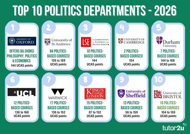 Wall display: Studying a Politics related course at university (for ...