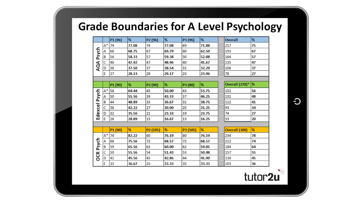 GCSE grade boundaries 2022: Where to check AQA, Edexcel and OCR boundaries  on results day and what they mean