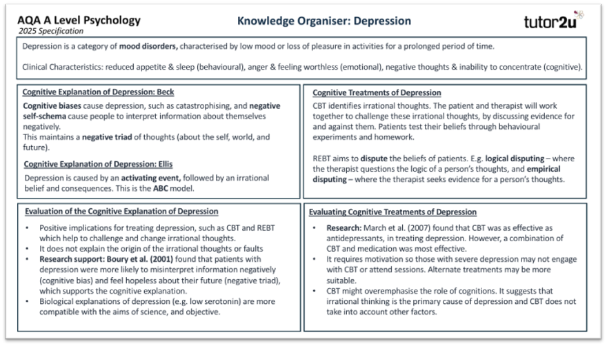 Knowledge Organisers | AQA A-Level Psychology 2025 Specification ...