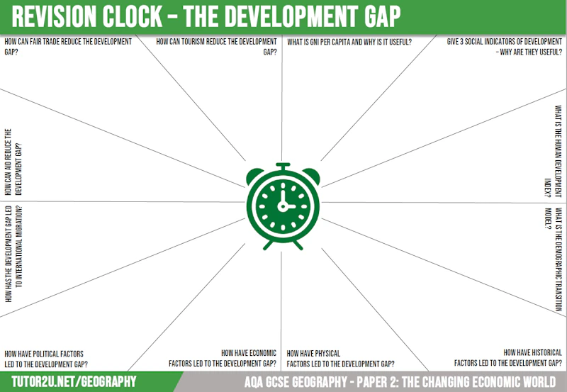 Revision Clocks - Paper 2: The Changing Economic World | Reference ...