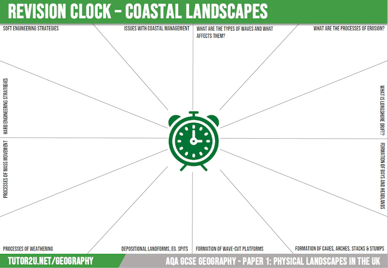 Revision Clocks - Paper 1: Physical Landscapes of the UK | Reference ...