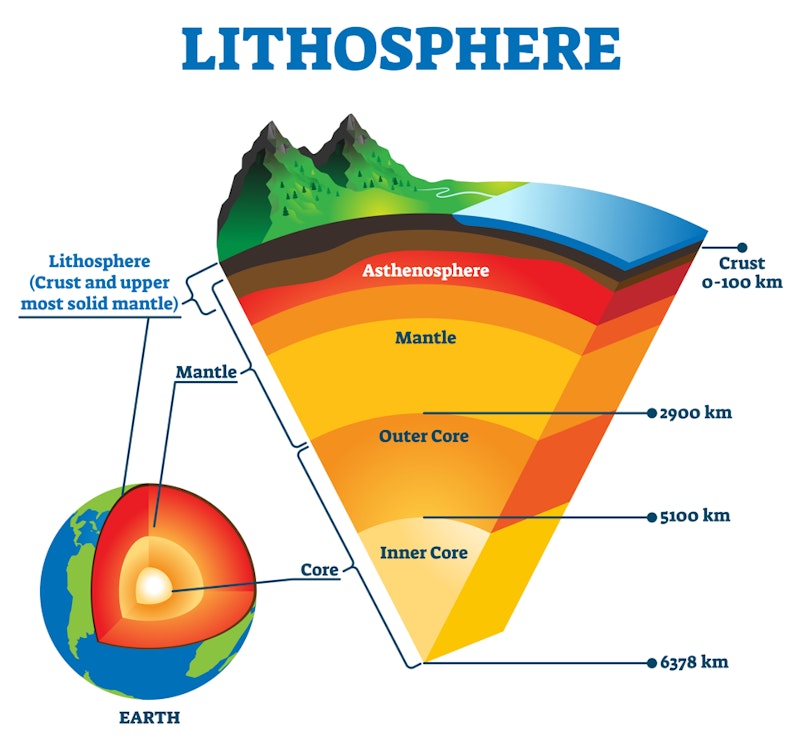 What is a tectonic deals