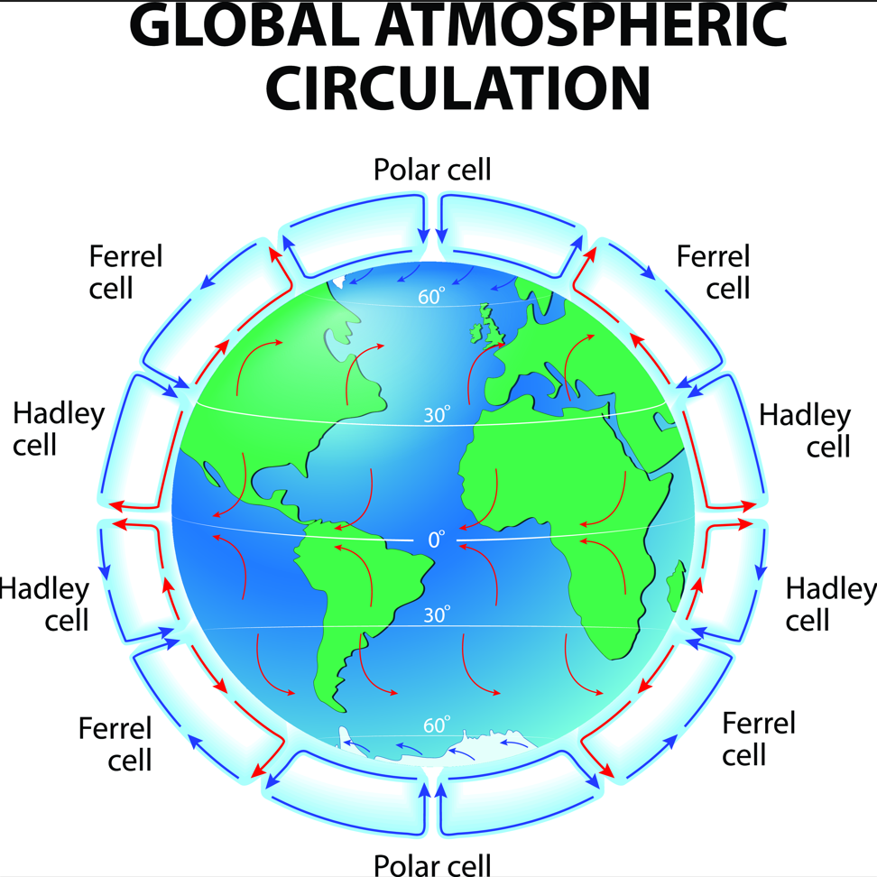 GCSE Geography | Global Atmospheric Circulation (Weather Hazards 1 ...