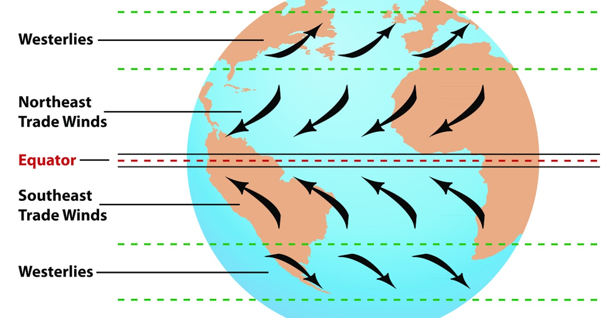 GCSE Geography | Global pressure and surface winds (Weather hazards 2 ...