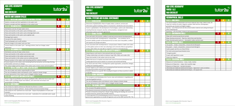 Student Handout: RAG Topic Checklists for AQA A-Level Geography ...