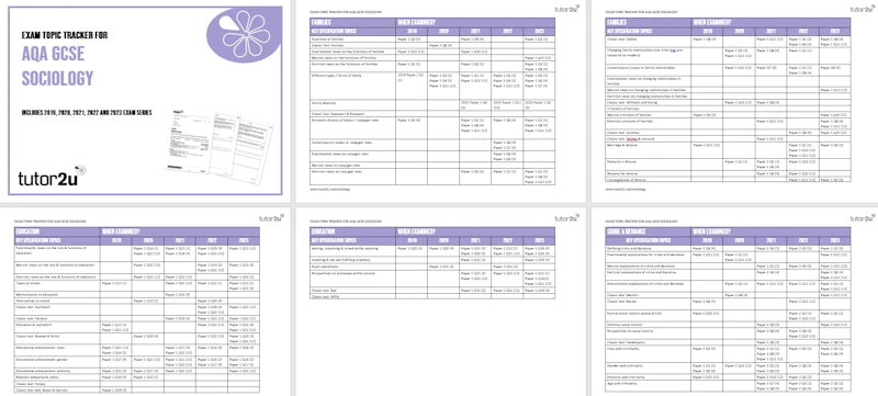 Exam Topic Tracker Exam Paper Topic Tracker for AQA GCSE Sociology (updated July 2025 ...