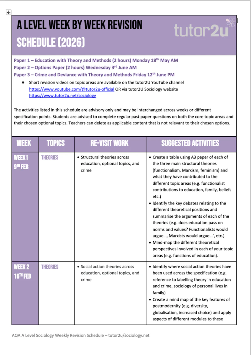 Weekly Revision Planner for AQA A-Level Sociology 2026 | Reference Library | Sociology | tutor2u