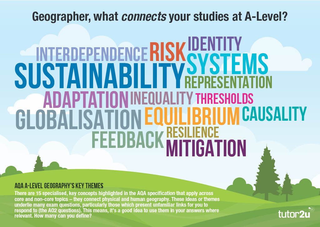 AQA A-Level Geography Poster: Key Concepts | Reference Library ...