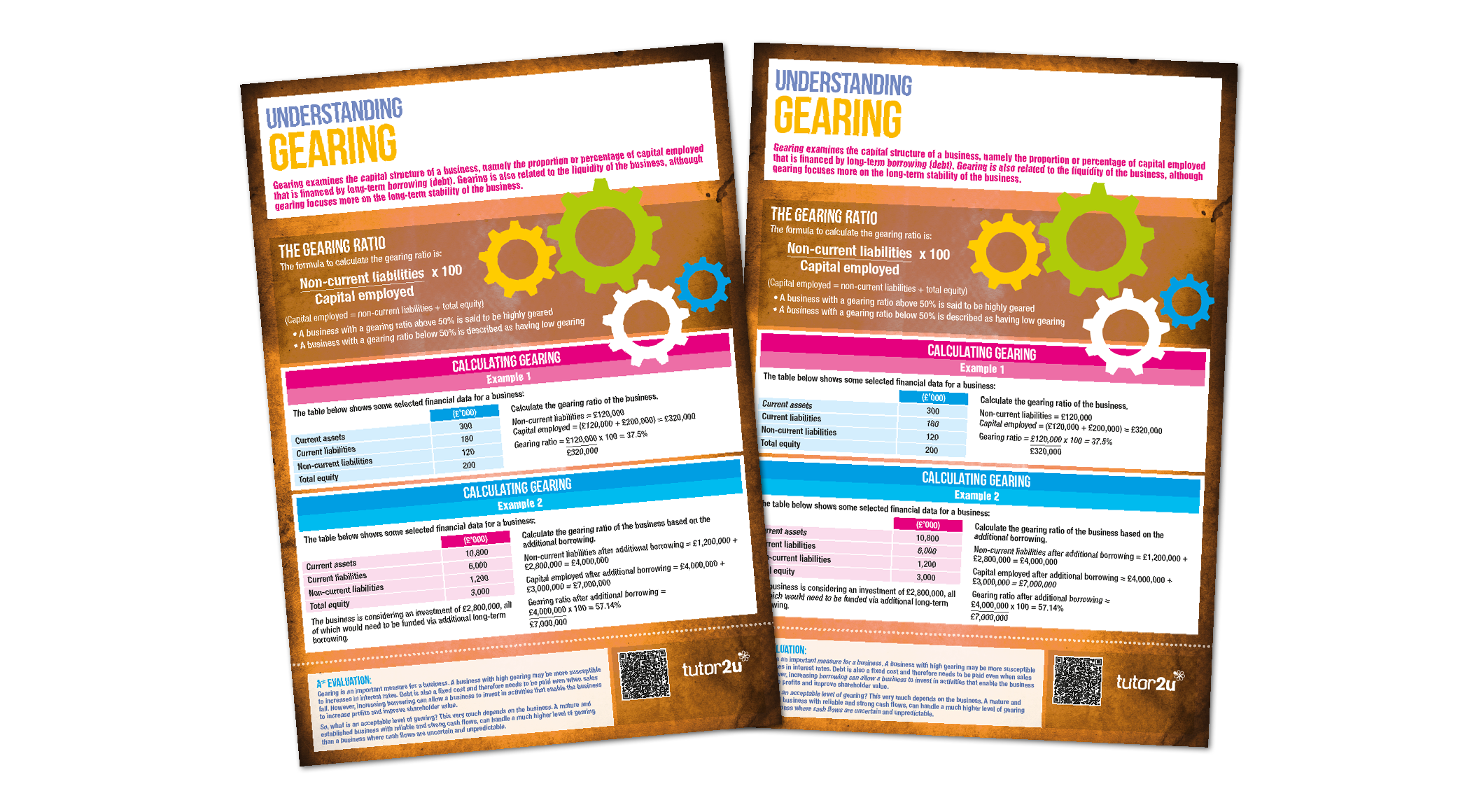 Understanding Gearing | Classroom Poster / Student Handout | Reference  Library | Business | tutor2u