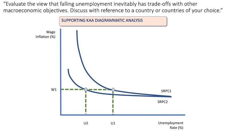 economic essays on unemployment economic essays on unemployment