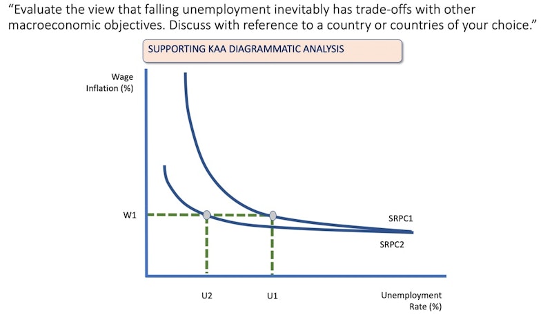 economic essay about unemployment
