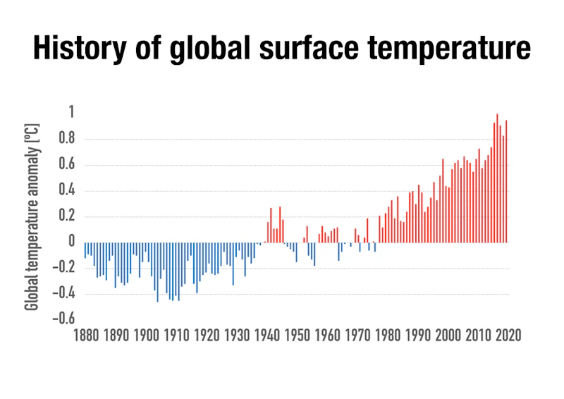 Quaternary Time Period Climate Quaternary time period climate