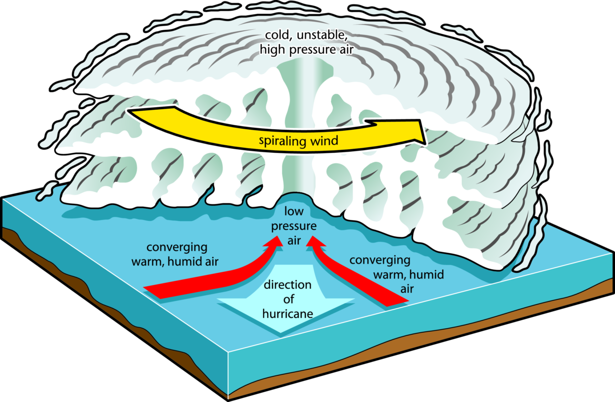 GCSE Geography | What Are The Features Of A Tropical Storm? (Weather ...