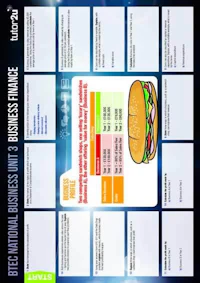 Btec Business Finance Learning Mat 1