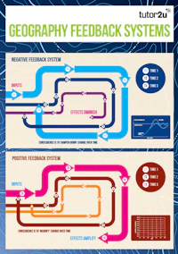 Geog Posterset1 Feedbacksystems