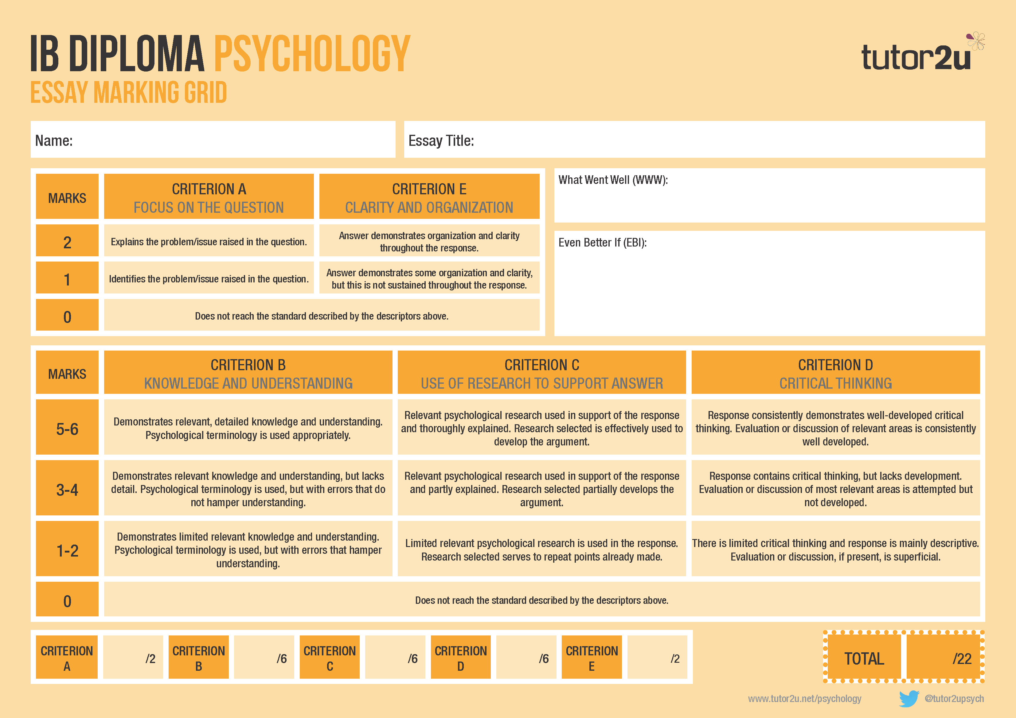 IB Diploma Psychology Marking Grids | Reference Library | Psychology ...