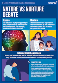 Psych Poster Issuesdebate Naturenurture