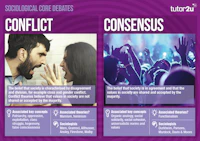 Soc Posters Coredebates 2