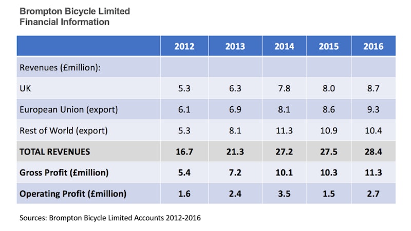 Tutor2u outlet folding bikes