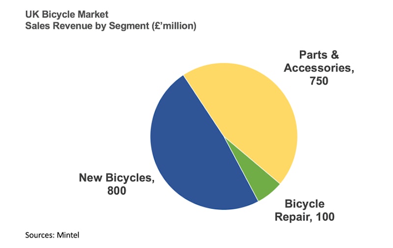 Folding 2024 bicycle market