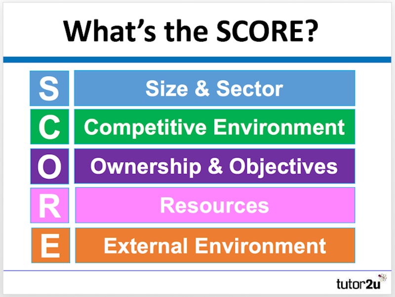 Demonstrating Application - What's the SCORE? | Blog | Business | tutor2u