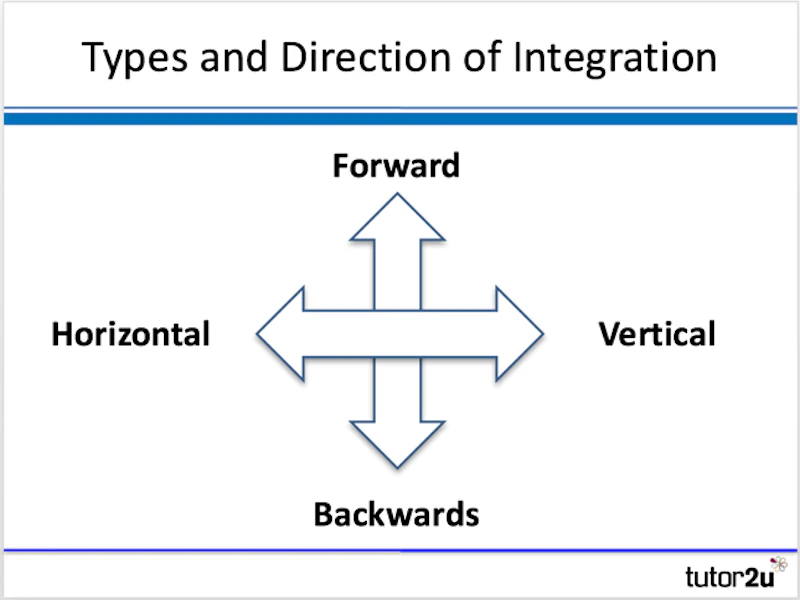 Types of Integration | Reference Library | Business | tutor2u