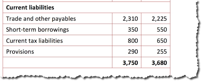 Current Liabilities | Reference Library | Business | tutor2u