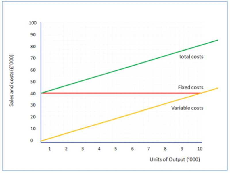 Calculating Breakeven Output Chart Method Reference Library calculating-breakeven-output-chart-method-reference-library