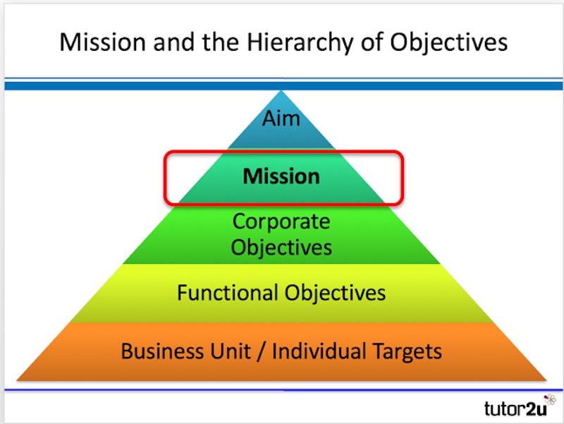 Difference between Vision and Mission Statement - UpRaise
