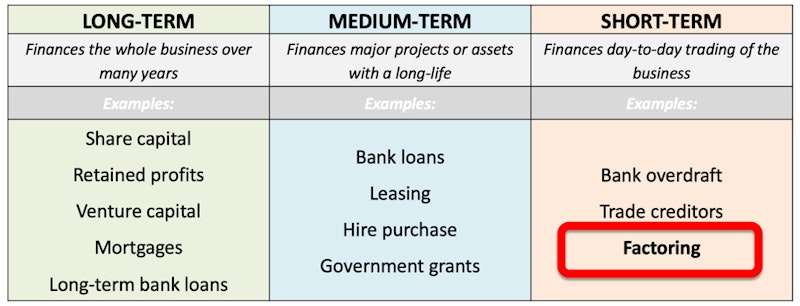 short term sources of finance