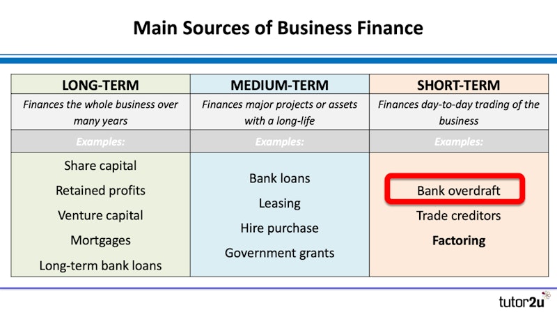 Sources of Finance: Bank Overdraft | Reference Library | Business | tutor2u