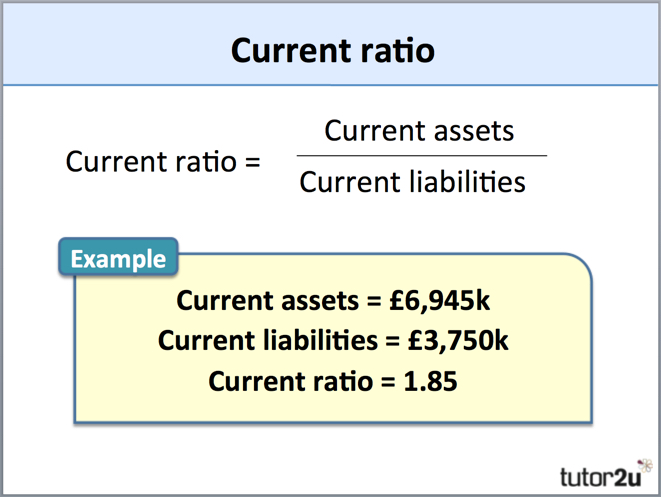 Current Ratio | Reference Library | Business | Tutor2u