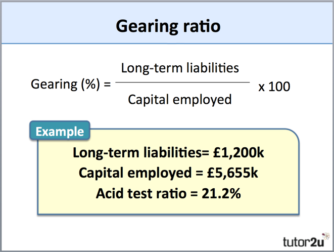 Gearing Ratio | Reference Library | Business | Tutor2u