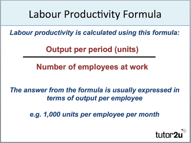 What is Labour Productivity in Business?
