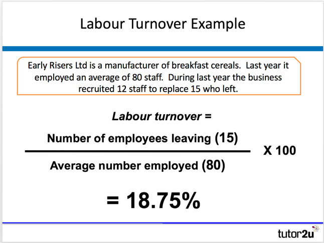 Labour Turnover | Reference Library | Business | Tutor2u