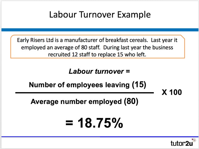 Labour Turnover Business Tutor2u