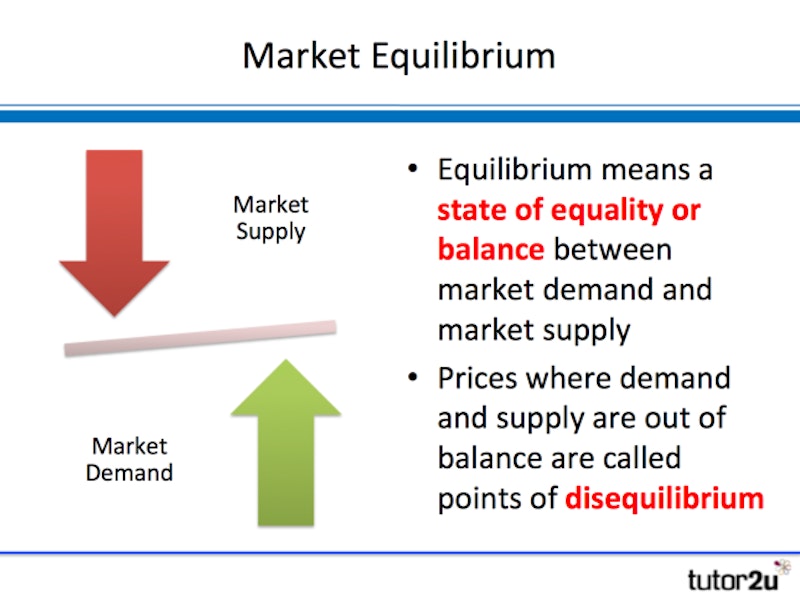 Market Equilibrium: Achieving Balance in Economics