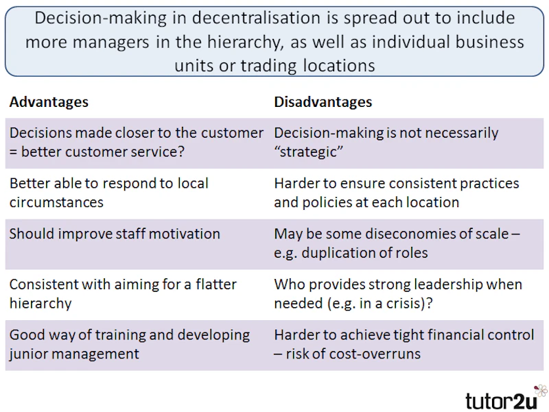 Centralised Versus Decentralised Structures Business Tutor2u